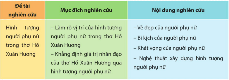 Soạn bài Nghiên cứu một vấn đề văn học trung đại Việt Nam | Chuyên đề học tập Ngữ văn 11 Cánh diều