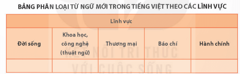 Soạn bài Sự phát triển của ngôn ngữ trong đời sống xã hội | Chuyên đề Văn 11 Kết nối tri thức