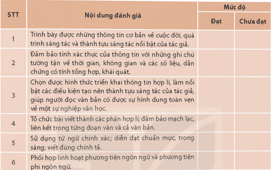 Soạn bài Viết về một tác giả văn học | Chuyên đề Văn 11 Kết nối tri thức