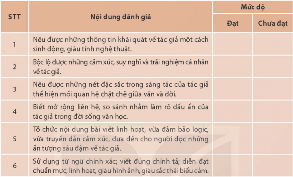 Soạn bài Viết về một tác giả văn học | Chuyên đề Văn 11 Kết nối tri thức