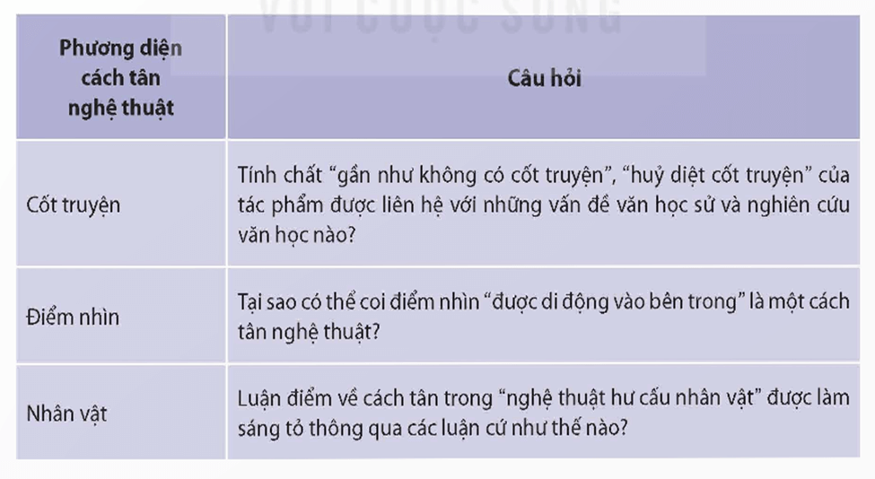 Soạn bài Tìm hiểu một số hướng nghiên cứu văn học hiện đại | Chuyên đề Văn 12 Kết nối tri thức