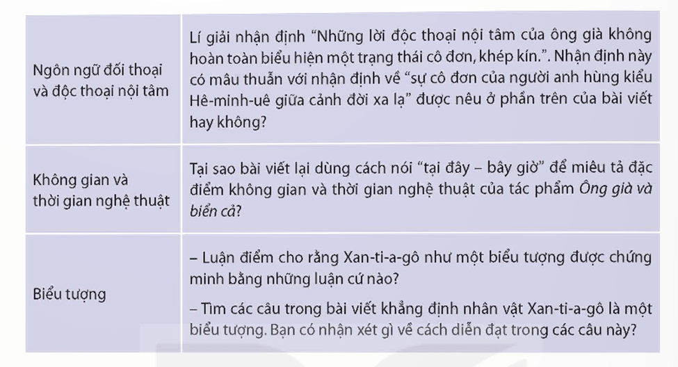 Soạn bài Tìm hiểu một số hướng nghiên cứu văn học hiện đại | Chuyên đề Văn 12 Kết nối tri thức