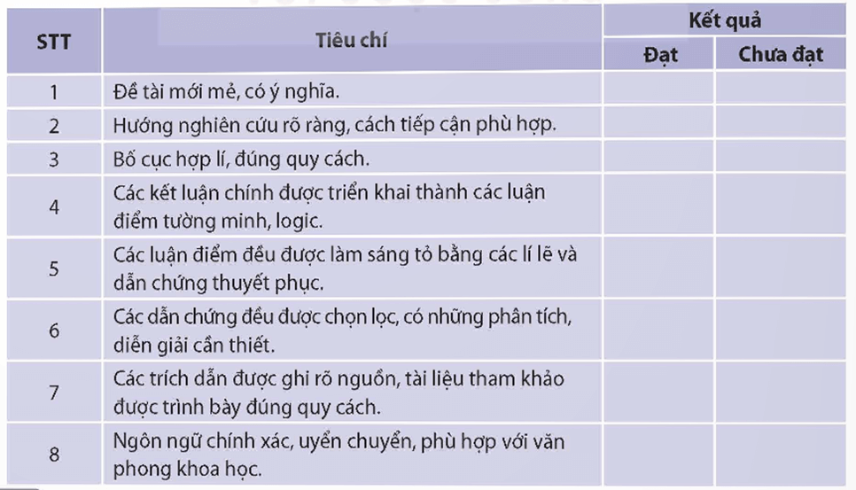 Soạn bài Viết báo cáo nghiên cứu về một vấn đề văn học hiện đại | Chuyên đề Văn 12 Kết nối tri thức