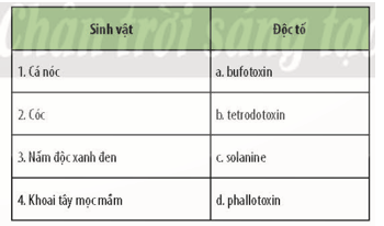 Hãy chọn câu trả lời đúng về sự tương ứng của các loài sinh vật và độc tố của chúng