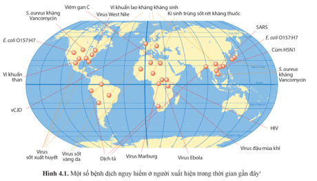 Quan sát hình 4.1 và cho biết các bệnh dịch phổ biến trong thời gian gần đây thường xuất phát ở những khu vực nào