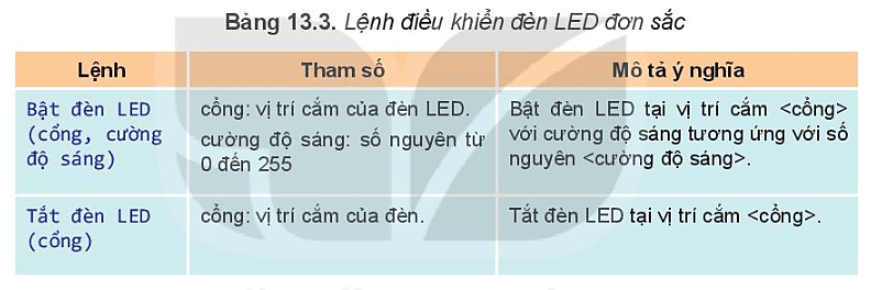 Tìm hiểu về các câu lệnh lập trình điều khiển đèn LED