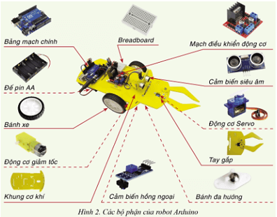 Em hãy quan sát robot Arduino ở Hình 2 và trả lời câu hỏi (ảnh 1)
