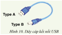 Em hãy thực hiện quá trình kết nối với máy tính thông qua cổng USB (ảnh 2)