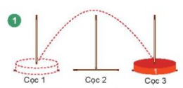 Đọc, tìm hiểu bài toán Tháp Hà Nội và thực hiện giải trò chơi này với số lượng đĩa nhỏ (1, 2, 3)