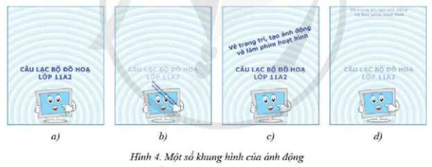 Hình 4 minh hoạ một số khung hình của một ảnh động với hai văn bản có hiệu ứng khác nhau