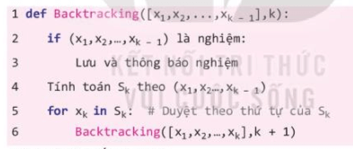 Quan sát, thực hiện và thảo luận các bước thiết kế mô hình tổng quát của kĩ thuật duyệt quay lui