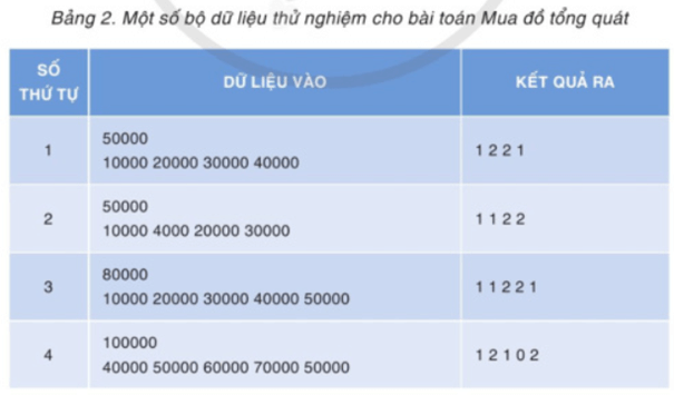 Hồng có n tệp dữ liệu được đánh số từ 0 đến n - 1 và có kích thước tương ứng