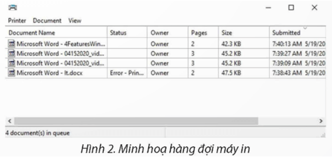 Hàng đợi máy in được sử dụng như thế nào trang 15 Chuyên đề Tin học 12