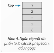 Hình 4 biểu diễn một ngăn xếp. Cho biết: Phần tử nào ở đỉnh của ngăn xếp