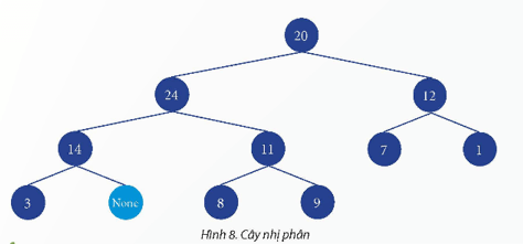 Cho cây nhị phân như Hình 8. Biểu diễn các giá trị trong cây nhị phân bằng mảng một chiều