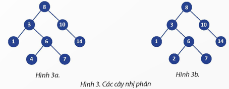 Hình nào trong Hình 3 biểu diễn cây tìm kiếm nhị phân trang 41 Chuyên đề Tin học 12