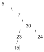 Cho mảng A = [5, 7, 30, 23, 34, 15]. Hãy vẽ cây tìm kiếm nhị phân biểu diễn mảng A