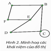 Một mạng máy tính gồm có 7 máy tính được kết nối với một máy chủ thông qua một switch