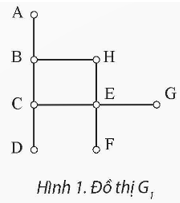 Từ đồ thị G1 trong Hình 1. Hãy thực hiện yêu cầu sau trang 62 Chuyên đề Tin học 12