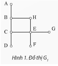 Bản đồ giao thông kết nối 8 địa điểm nổi tiếng được mô tả như đồ thị G, (Hình 1)