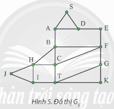 Cho đồ thị G5  (Hình 5). Chỉ ra đường đi từ  đỉnh F đến đỉnh J bằng thuật toán