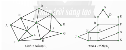 Cho hai đồ thị G3 (Hình 3) và G4 (Hình 4). Dùng thuật toán duyệt đồ thị