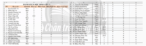 Lấy ngẫu nhiên họ tên của học sinh bằng hàm RANDBETWEEN trang 61 Chuyên đề Tin học 12