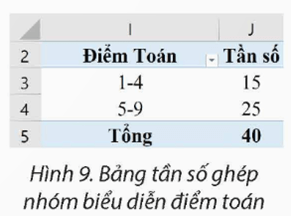 Biểu diễn dữ liệu bằng biểu đồ hình tròn trang 76 Chuyên đề Tin học 12