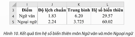 Tính các đặc trưng về độ phân tán của dữ liệu bởi độ lệch chuẩn và hệ số biến thiên