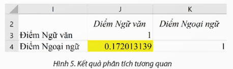 Phân tích tương quan tuyến tính trang 97 Chuyên đề Tin học 12