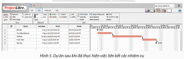 Khởi tạo dự án Xây dựng website thông tin về một di tích lịch sử ở địa phương