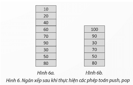 Tạo tệp stack.py chứa các hàm push(), pop(), top(), is EmptyStack() của ngăn xếp