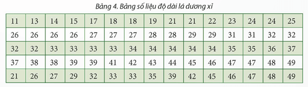 Cho bảng số liệu độ dài 75 lá dương xỉ (đơn vị: cm) trưởng thành như sau