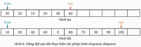 Tạo tệp queue py chứa các hàm enqueue(), dequeue(), front(), rear(), isEmptyQueue() của hàng đợi