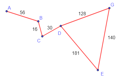 Bài 1 trang 49 Chuyên đề học tập Toán 11 Cánh diều