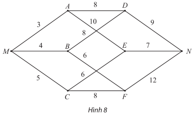 Bài 10 trang 68 Chuyên đề học tập Toán 11 Chân trời sáng tạo