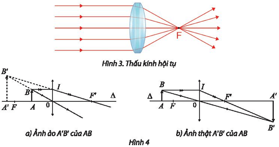 Bài 17 trang 42 Chuyên đề học tập Toán 11 Chân trời sáng tạo