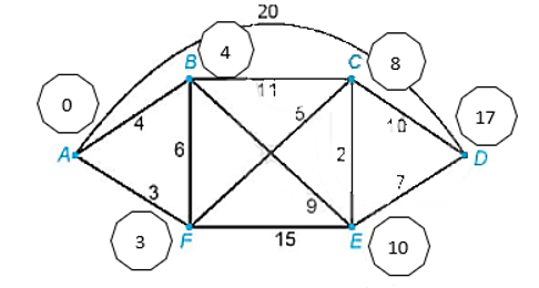 Bài 2.15 trang 49 Chuyên đề học tập Toán 11 Kết nối tri thức