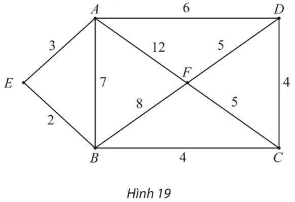 Bài 5 trang 66 Chuyên đề học tập Toán 11 Chân trời sáng tạo