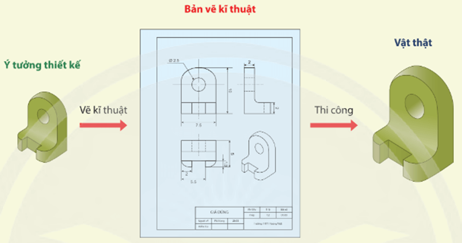 Khởi động trang 81 Chuyên đề học tập Toán 11 Chân trời sáng tạo