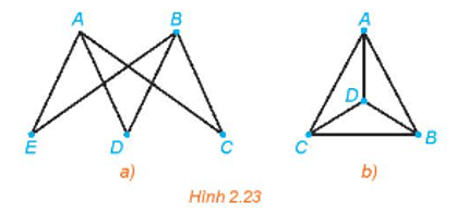 Luyện tập 2 trang 44 Chuyên đề học tập Toán 11 Kết nối tri thức