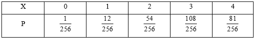 Bài 1.9 trang 20 Chuyên đề Toán 12