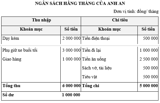 Bài 19 trang 52 Chuyên đề Toán 12 Chân trời sáng tạo