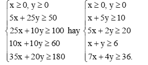 Bài 2.5 trang 33 Chuyên đề Toán 12