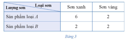 Bài 3 trang 28 Chuyên đề Toán 12