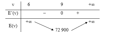 Bài 4 trang 36 Chuyên đề Toán 12