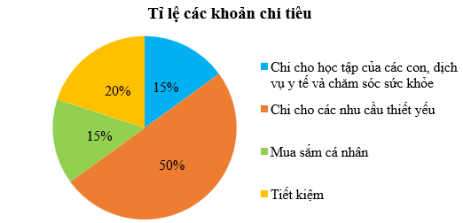 Bài 6 trang 72 Chuyên đề Toán 12 Cánh diều