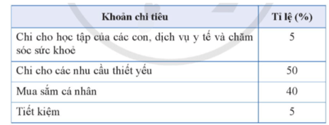 Bài 6 trang 72 Chuyên đề Toán 12 Cánh diều