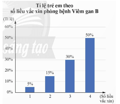 Bài 9 trang 72 Chuyên đề Toán 12 Chân trời sáng tạo