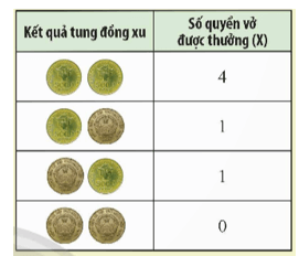 Khởi động trang 54 Chuyên đề Toán 12 Chân trời sáng tạo